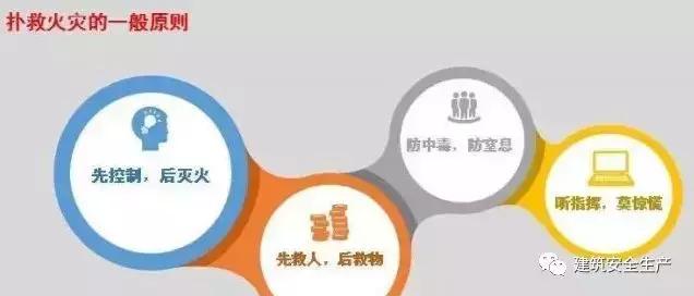 火災(zāi)、觸電、高處墜落、車輛傷害等冬季施工常見安全事故如何防治