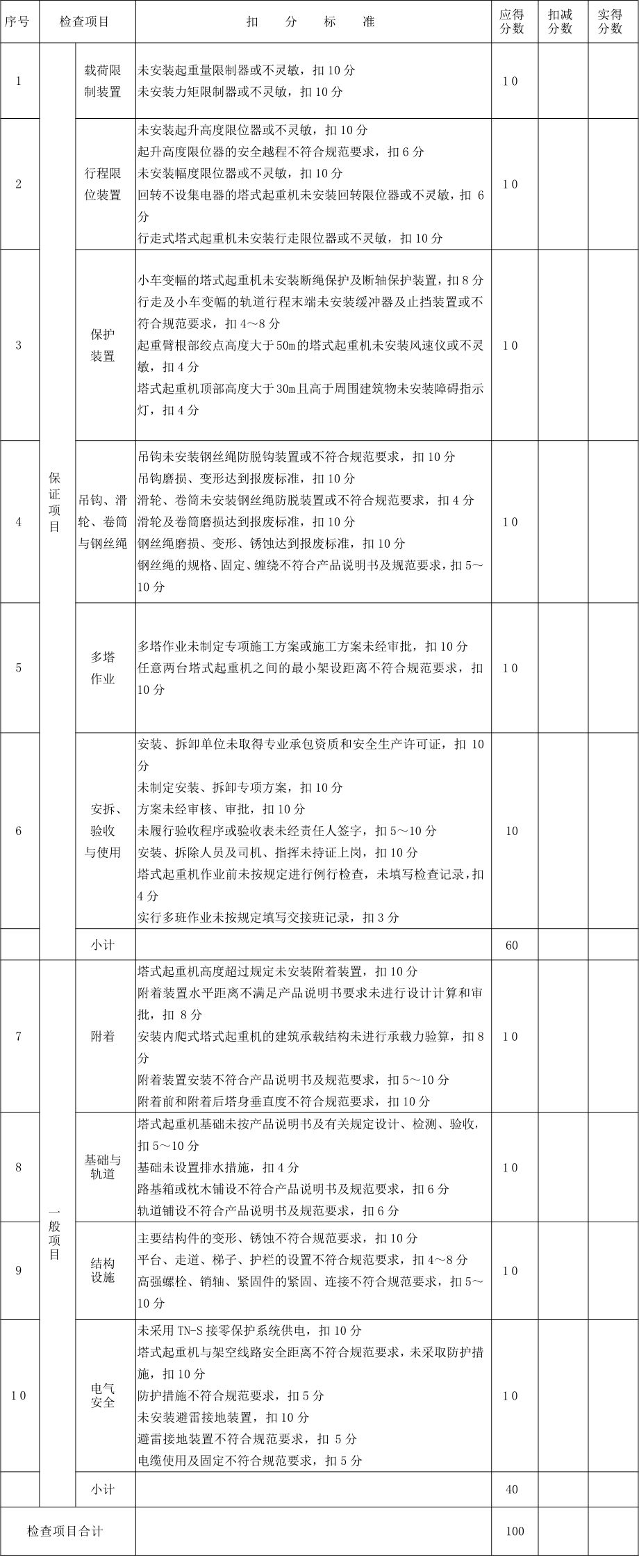 在建工地發(fā)生塔吊倒塌！塔吊安全如何控制?_1