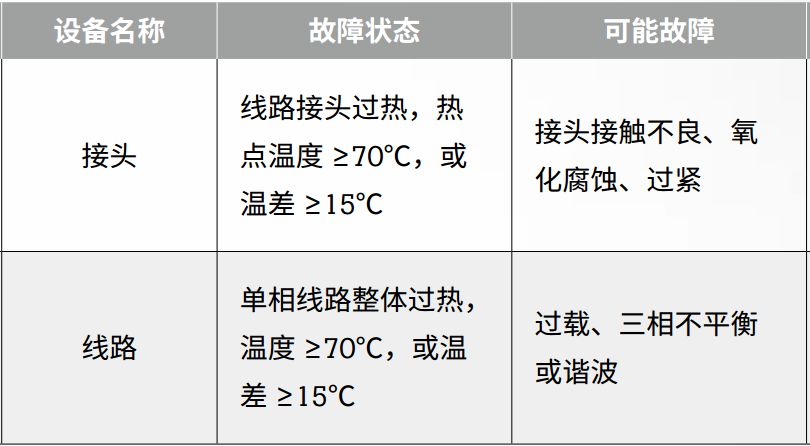 絕緣+接地+溫度，三大招式保障企業(yè)電氣安全_9
